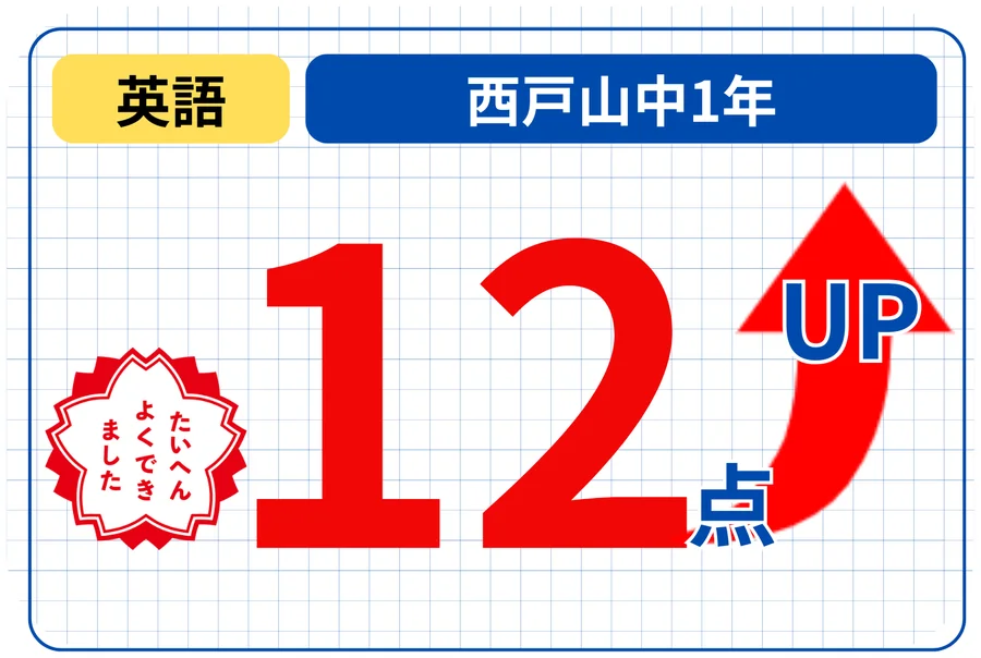 12点UPの成績アップ事例