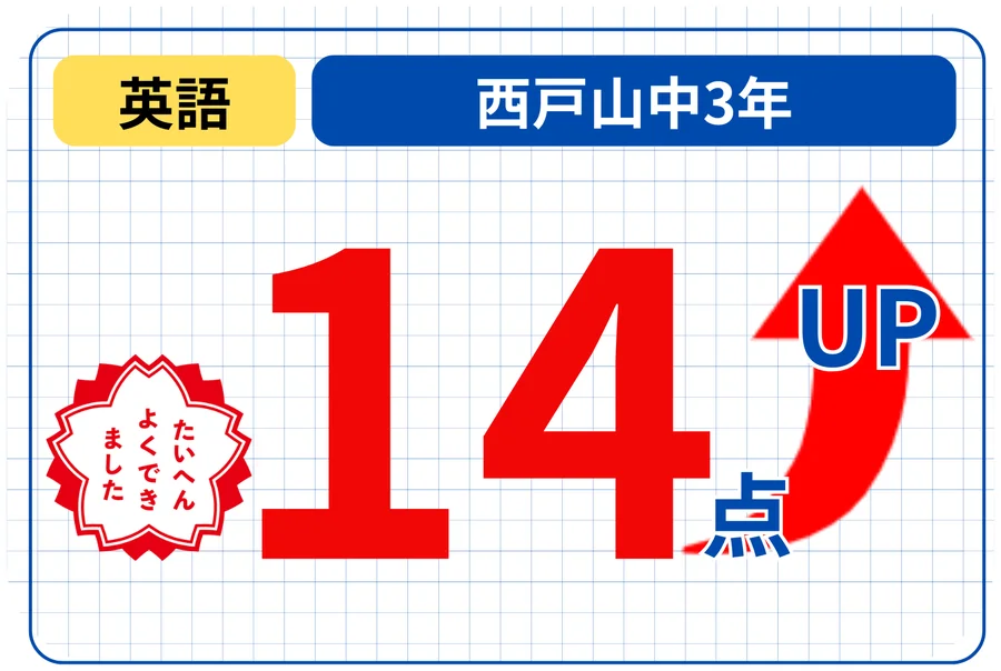14点UPの成績アップ事例