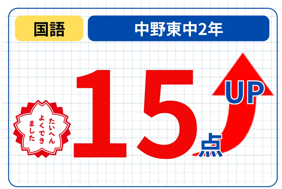 15点UPの成績アップ事例