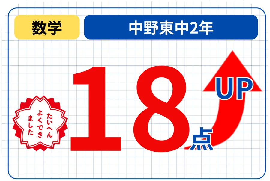 18点UPの成績アップ事例