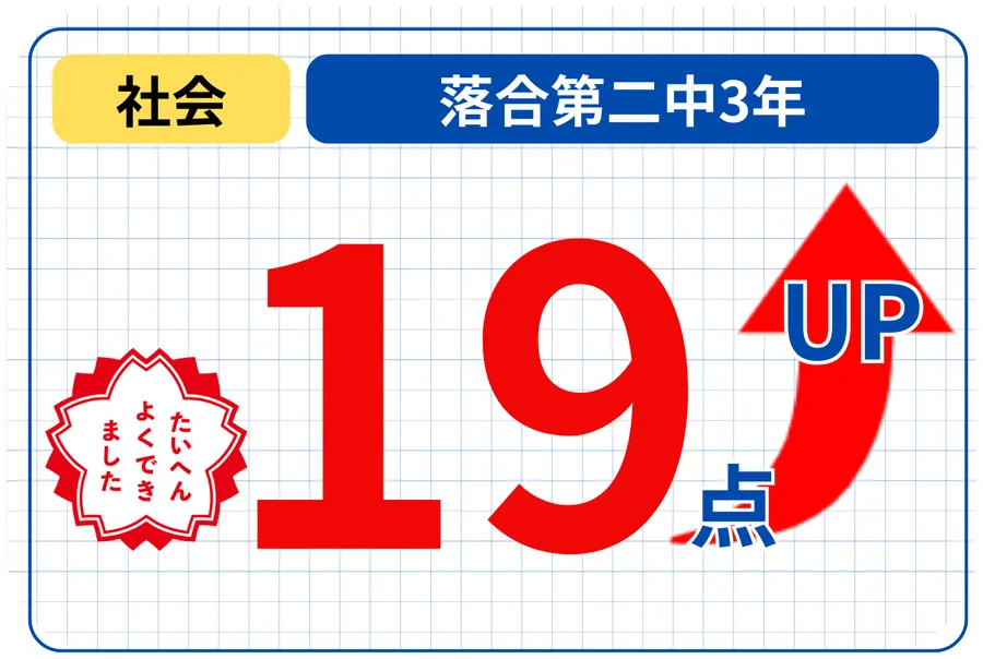 19点UPの成績アップ事例