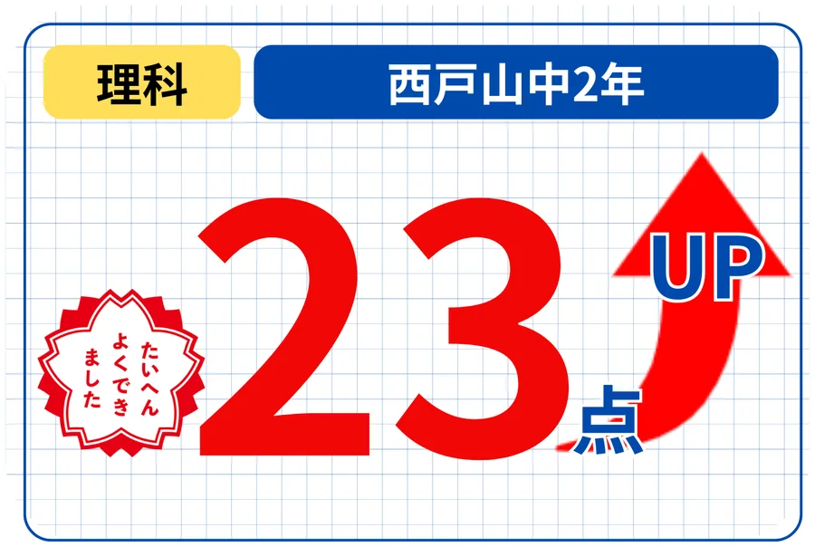 23点UPの成績アップ事例(1)