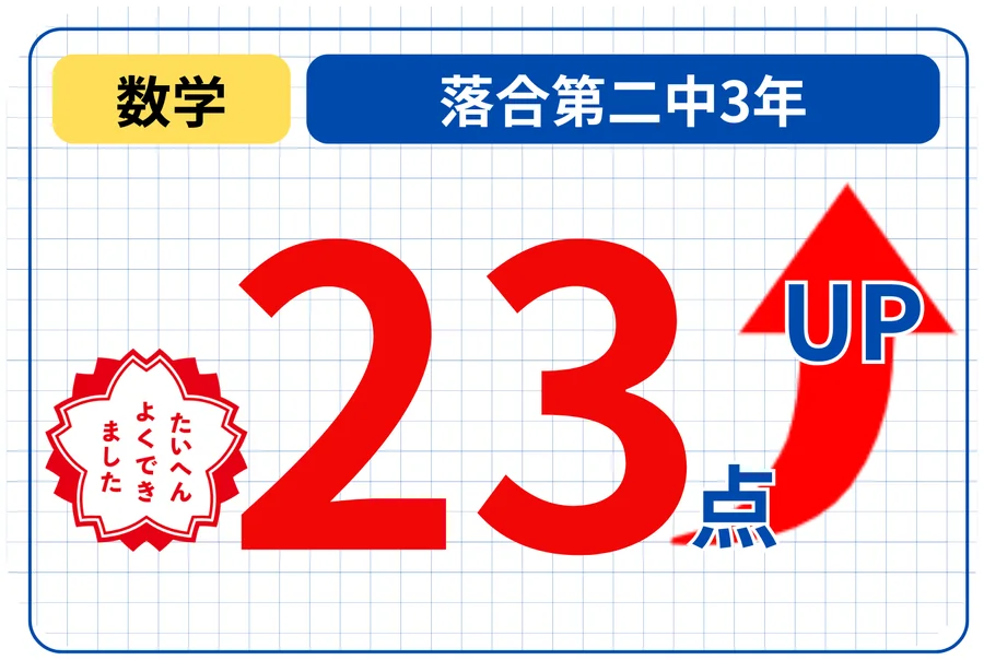 23点UPの成績アップ事例(2)