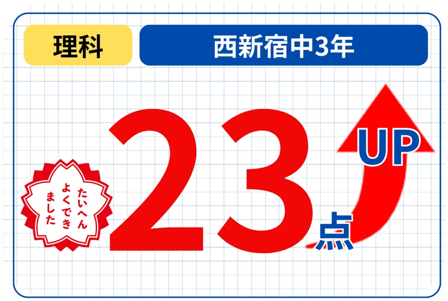 23点UPの成績アップ事例(3)