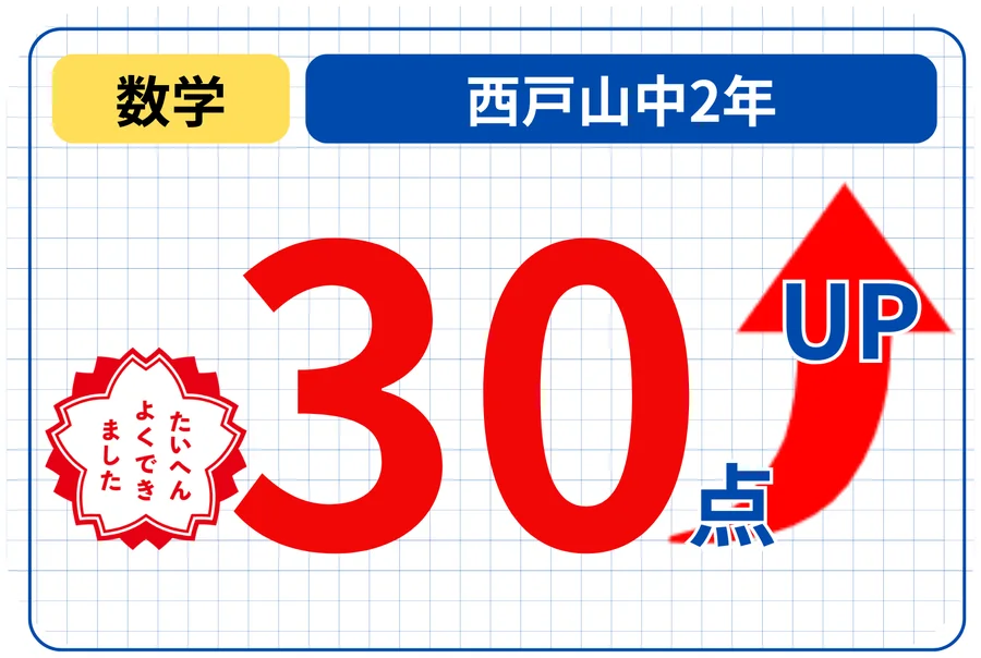 30点UPの成績アップ事例