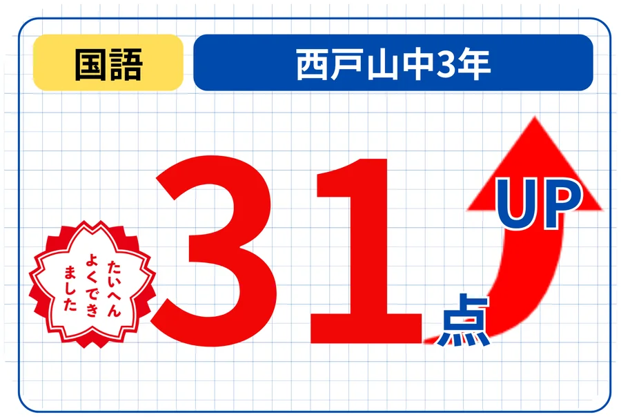 31点UPの成績アップ事例