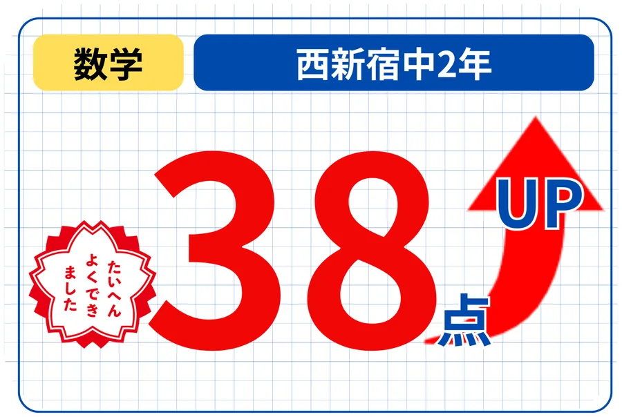 38点UPの成績アップ事例
